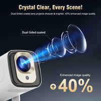 CEclothes™ - HY310 Auto Focus Projector